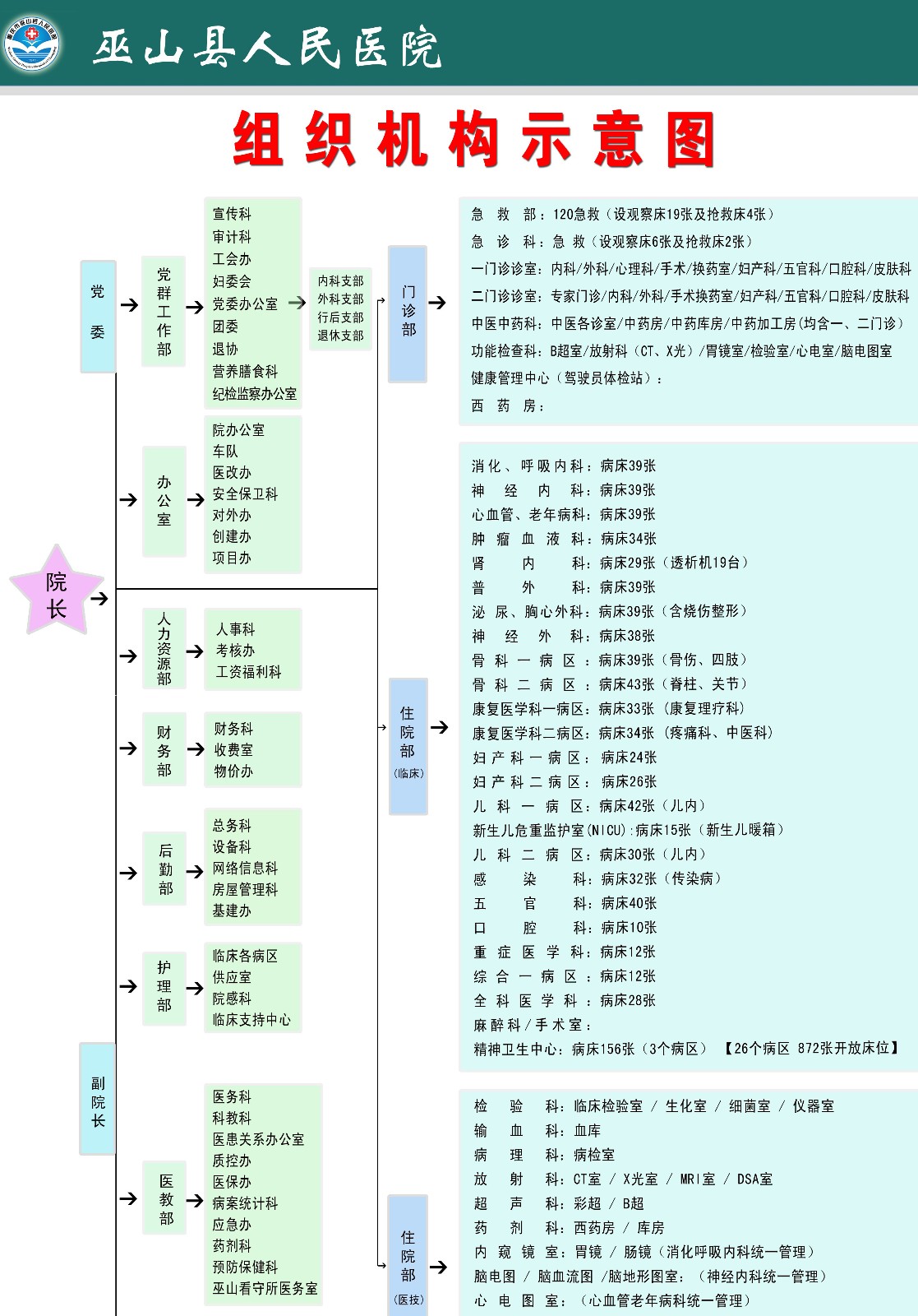 组织机构示意图 拷贝.jpg